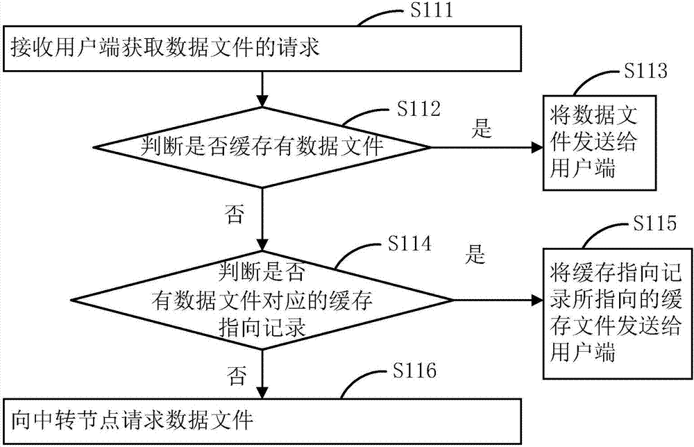 一種數(shù)據(jù)傳輸方法及其系統(tǒng)與流程