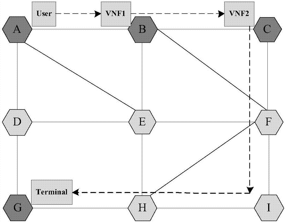 一種5G移動網(wǎng)絡(luò)中服務(wù)功能鏈的優(yōu)化部署方法與流程