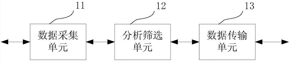 一種城市消防遠程聯(lián)網(wǎng)監(jiān)控系統(tǒng)的制作方法與工藝