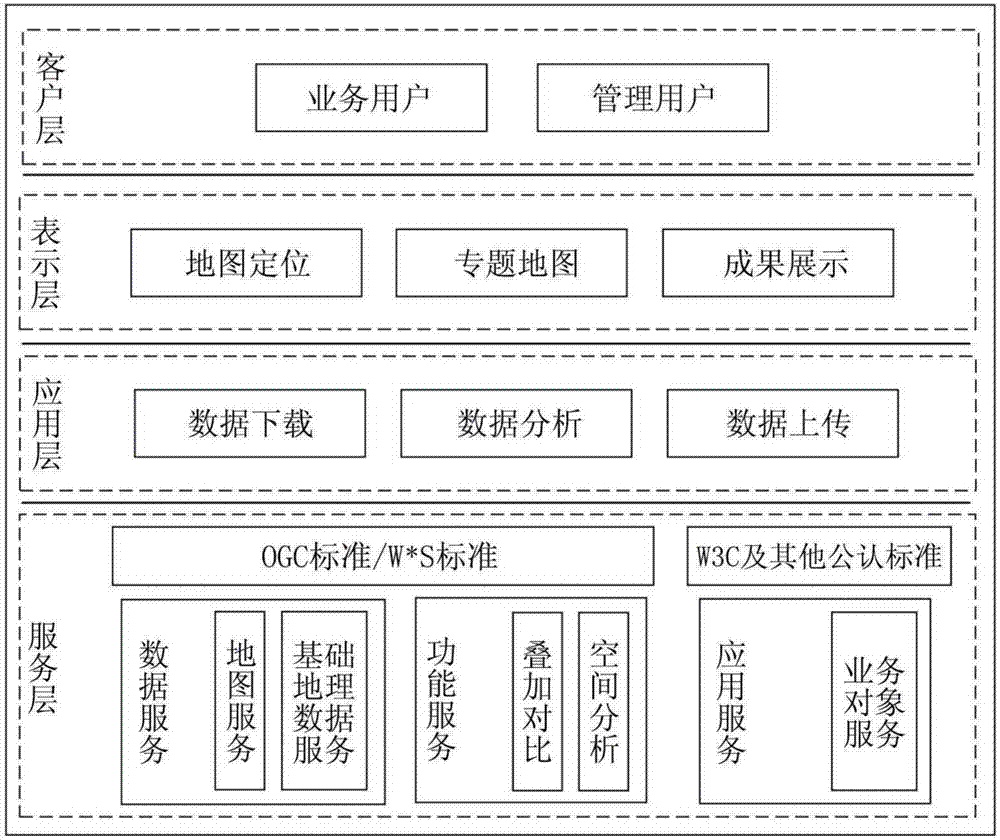 基于瀏覽器/服務(wù)器架構(gòu)的地形數(shù)據(jù)發(fā)布系統(tǒng)和方法與流程