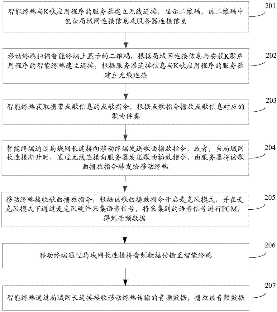 K歌方法、裝置、設(shè)備及系統(tǒng)與流程