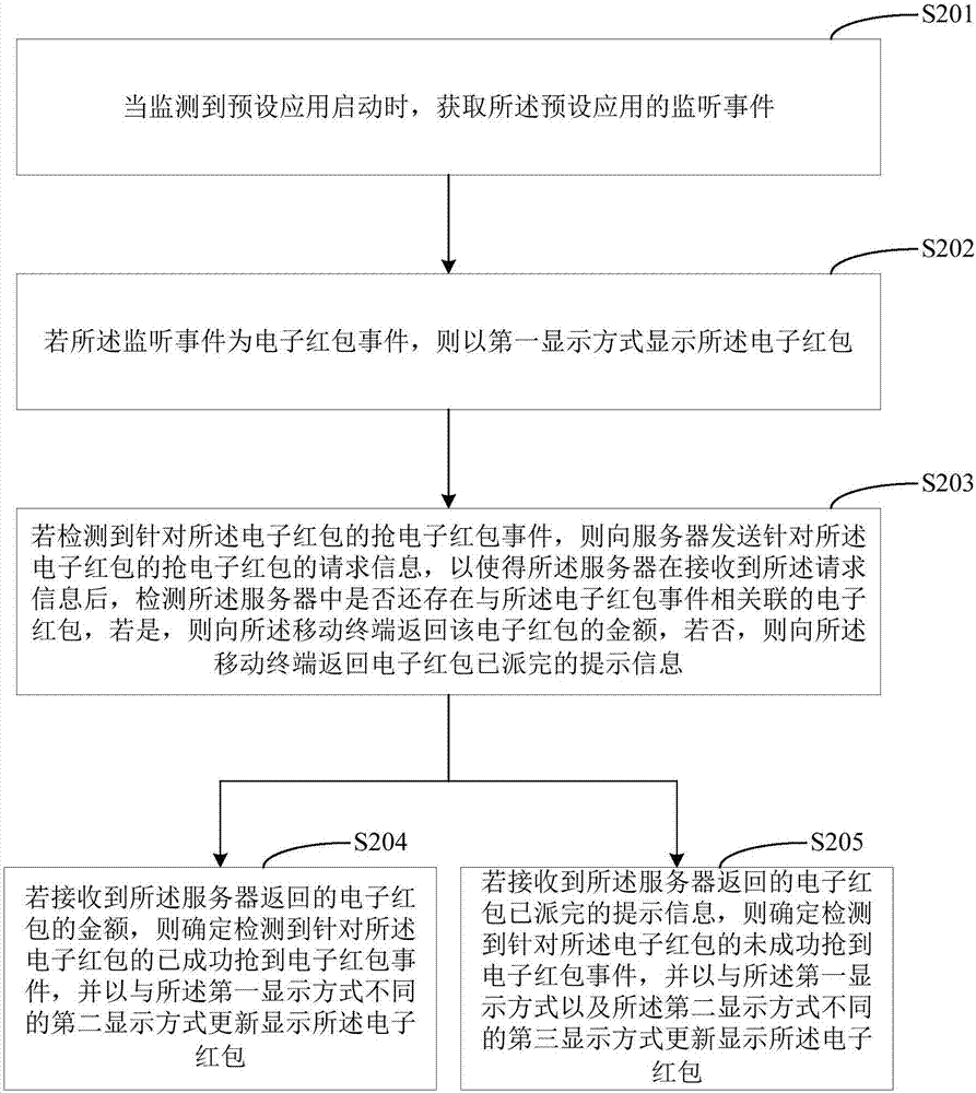 信息處理方法、移動終端及計(jì)算機(jī)可讀存儲介質(zhì)與流程