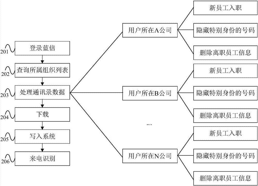 一种陌生来电号码识别方法及装置与流程