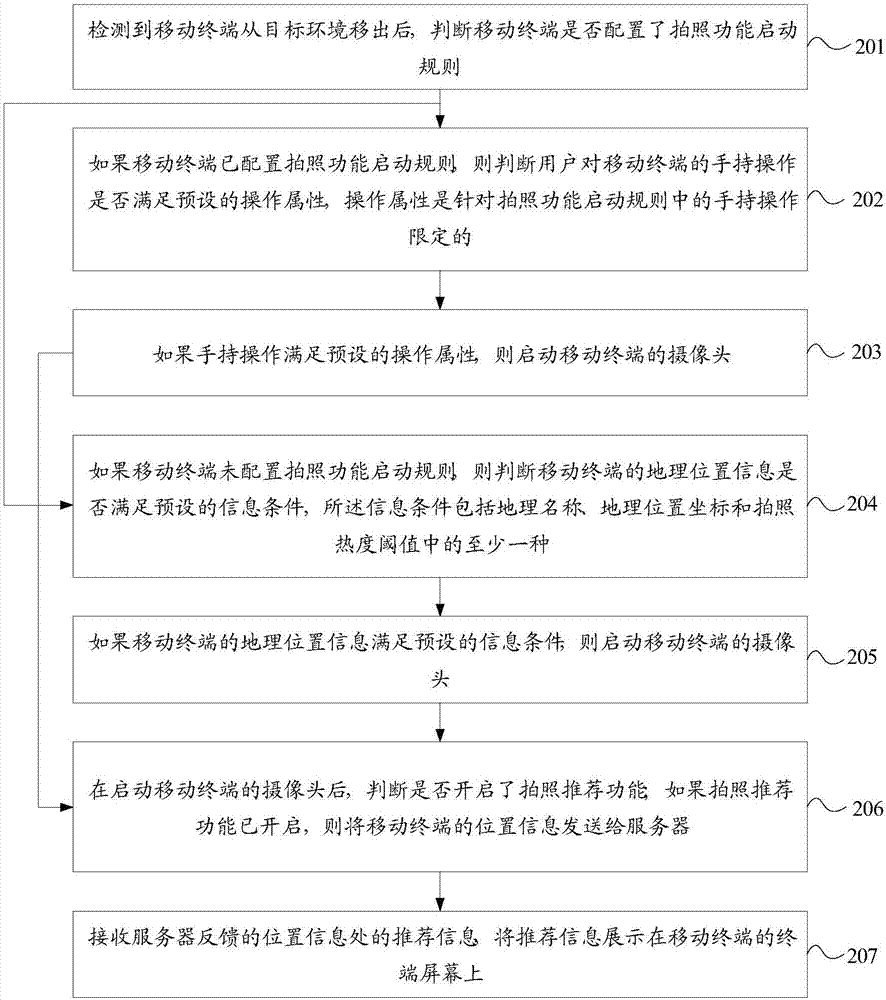 一種拍照方法及移動終端與流程