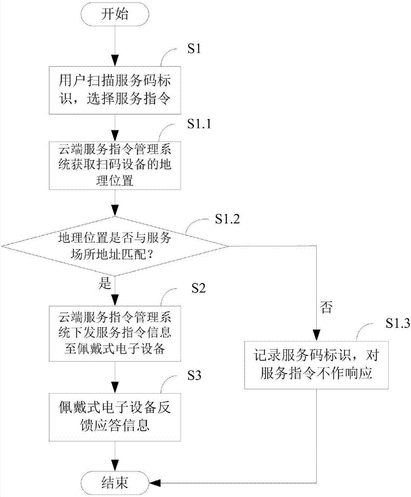 服务呼叫系统及方法与流程