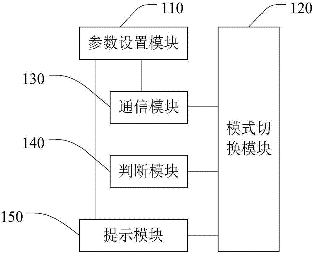 一種移動終端、出差人員的管理方法及系統(tǒng)與流程