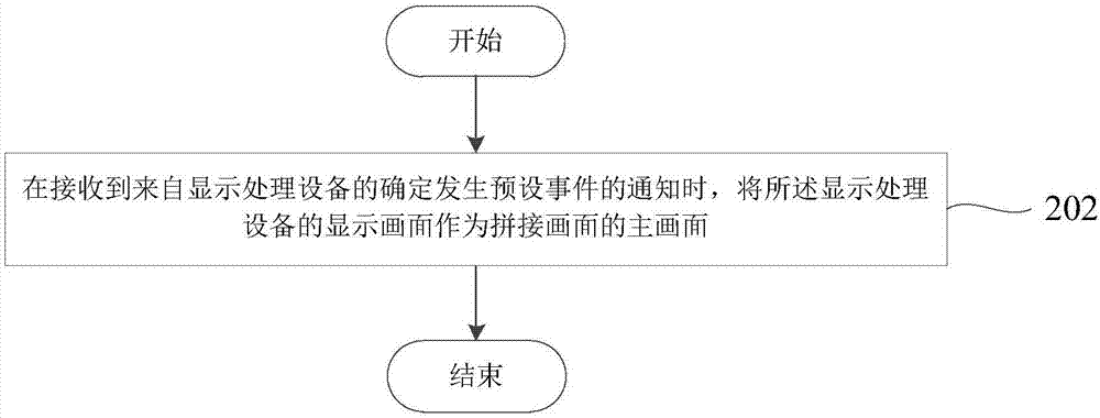 一种导播方法、存储设备、直录播终端及显示处理设备与流程