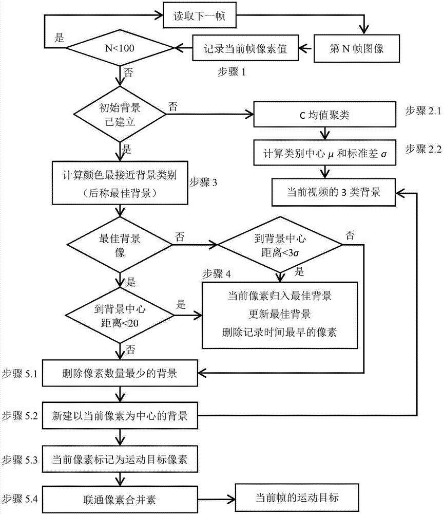 一种适用于校园足球比赛的多路视频自动编辑方法与流程