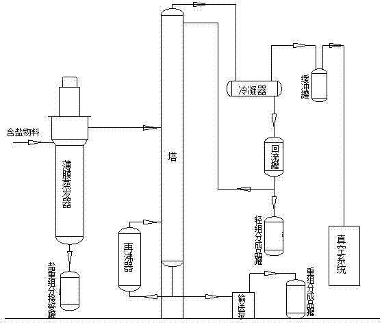 一種回收無機鹽物料的方法與流程