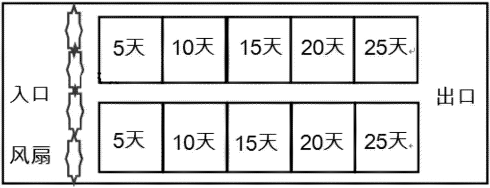 一種在巷道孵化機(jī)內(nèi)提高鴨蛋孵化成績(jī)的新工藝的制作方法與工藝