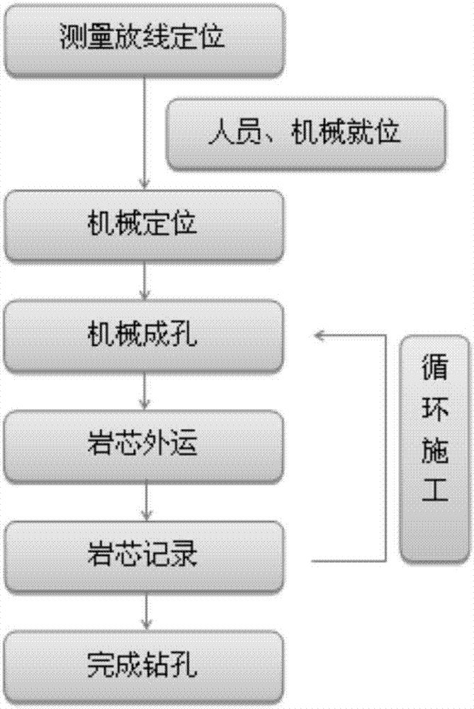 城市淺埋條件下疊加隧道開挖施工方法與流程