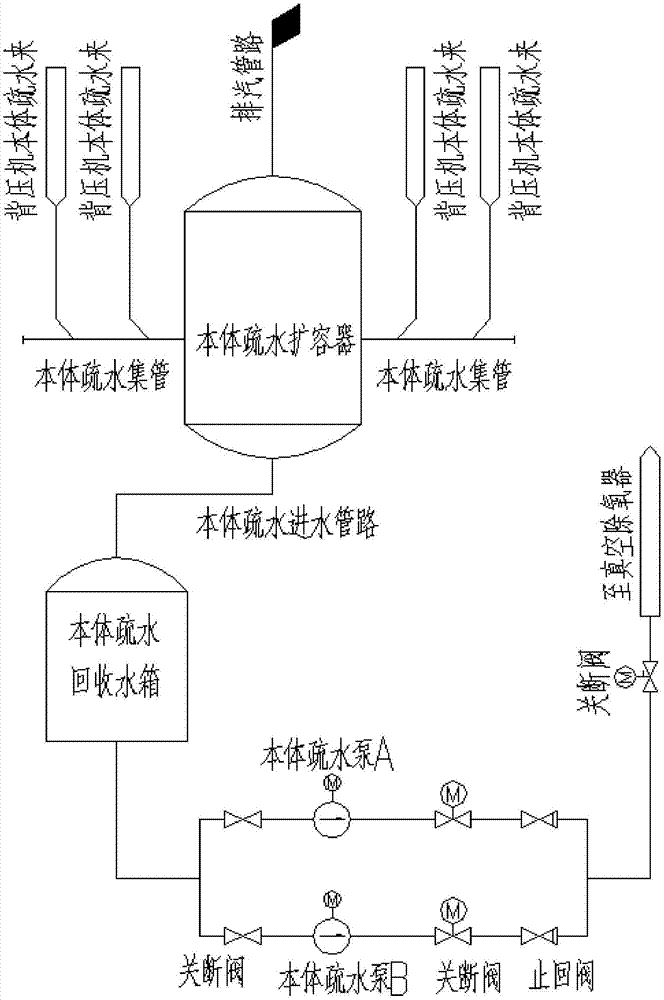 一种背压式汽轮机本体疏水回收系统的制作方法与工艺