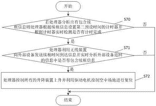 一種基于空中場地的智能變換系統(tǒng)及其方法與流程