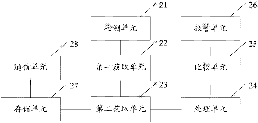 起動機(jī)工作壽命的監(jiān)測方法、裝置及發(fā)動機(jī)控制器與流程