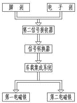 一种双制动臂结构的电磁驻车制动器的制作方法与工艺