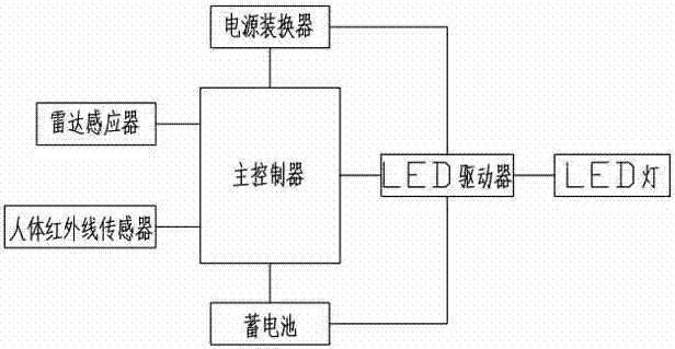 一种感应灯的制作方法与工艺