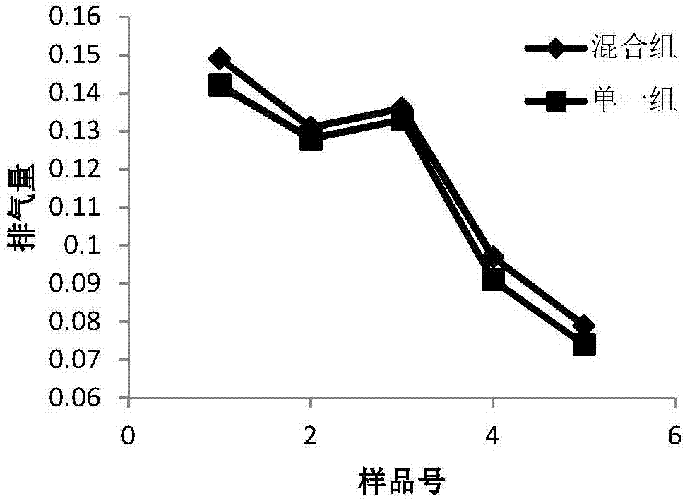 一種發(fā)酵劑及采用該發(fā)酵劑制備面包的方法與流程