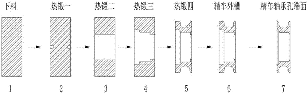 一種漲緊輪的生產(chǎn)工藝的制作方法與工藝