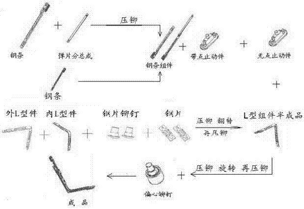 一種汽車門限位器自動(dòng)組裝設(shè)備的制作方法與工藝