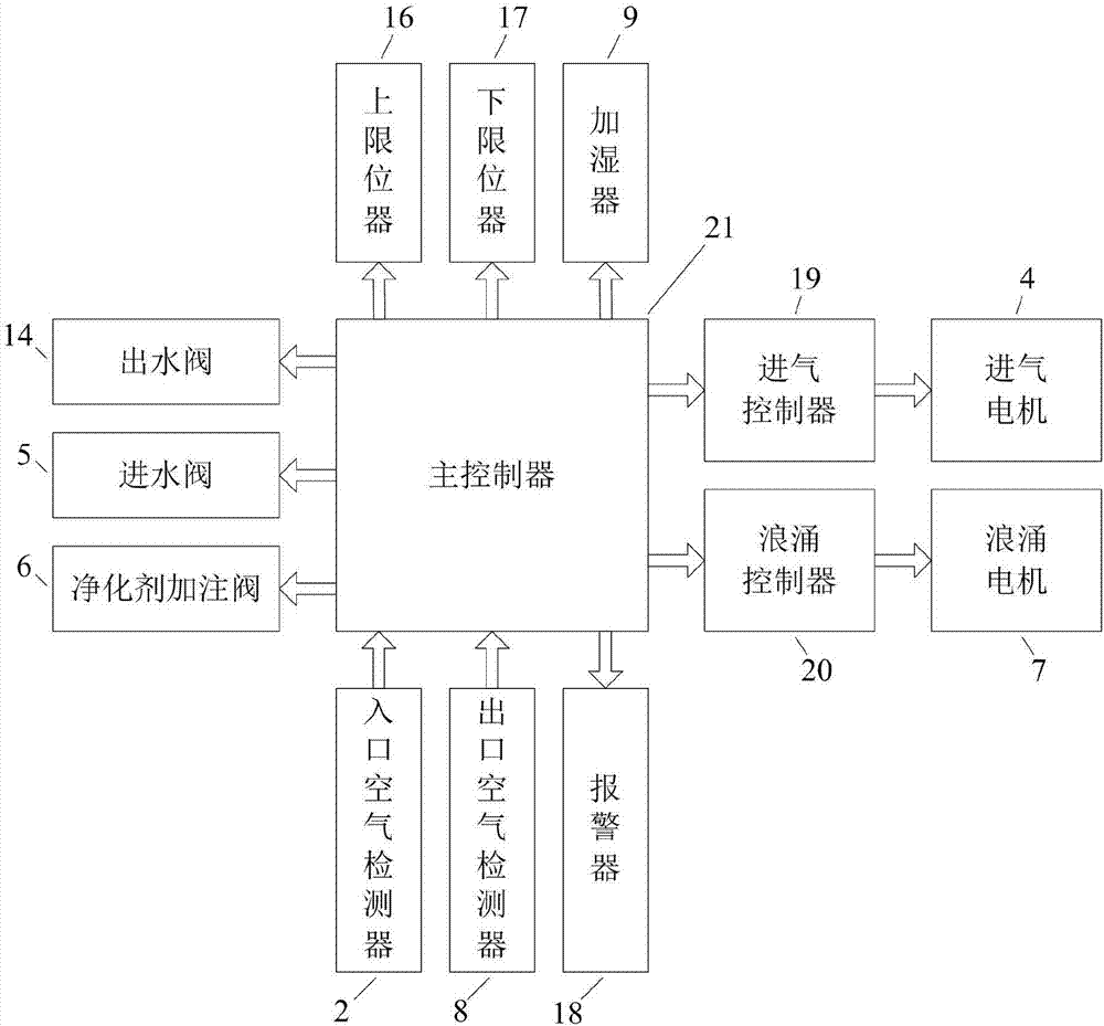 一種自動式室內(nèi)空氣凈化器的制作方法與工藝