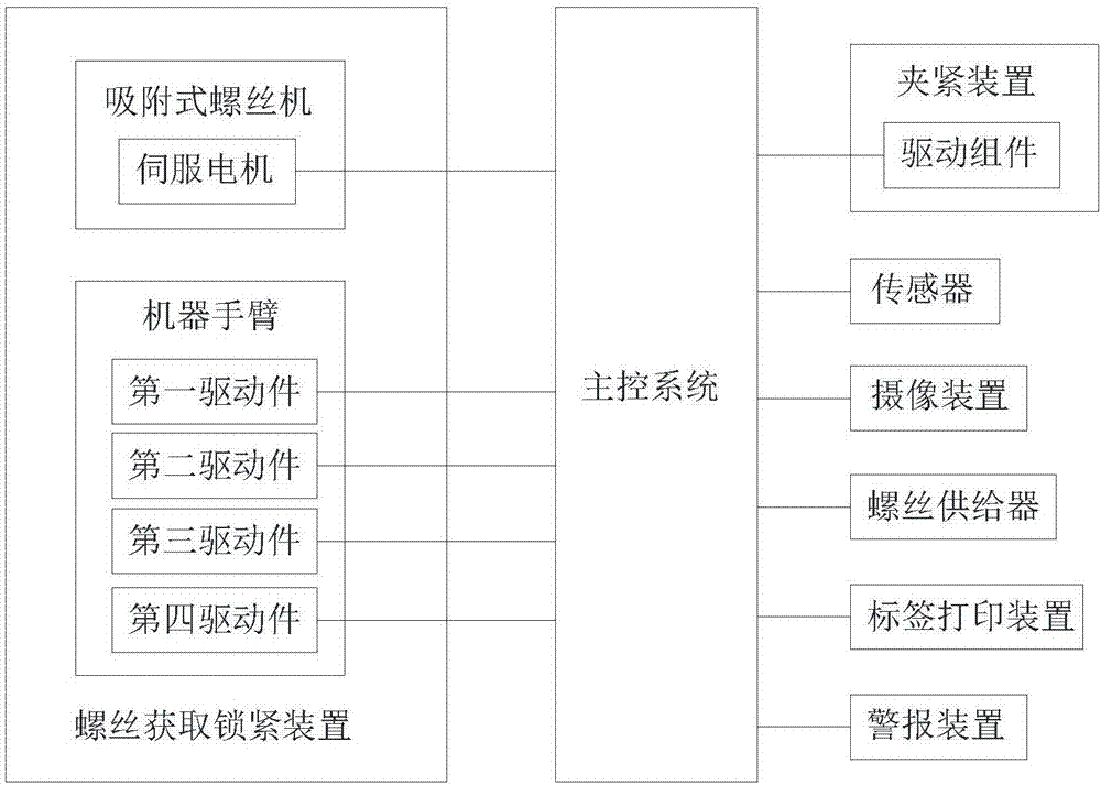 装配螺丝设备的制作方法与工艺