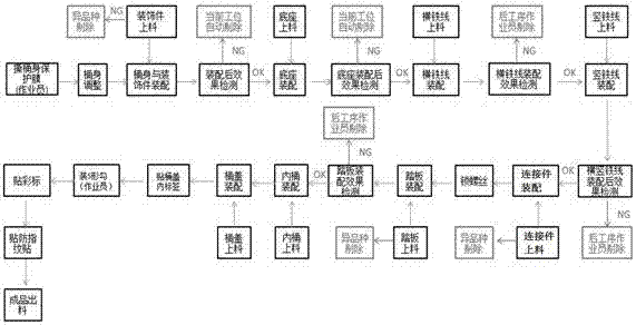 一種垃圾桶組裝設(shè)備的制作方法與工藝