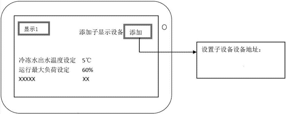 空調(diào)機(jī)組集中管理方法、裝置以及空調(diào)系統(tǒng)與流程