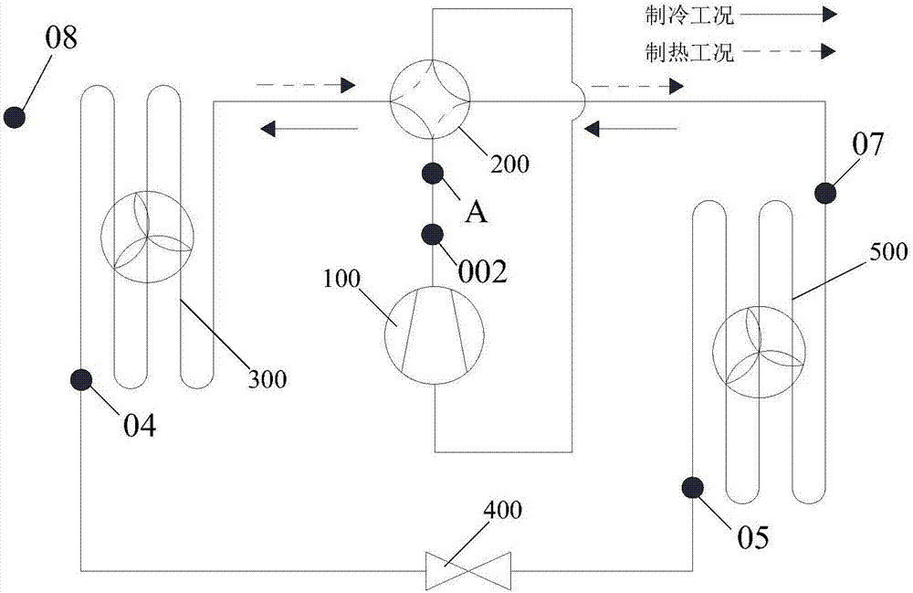 空調(diào)器及其能效計(jì)算方法與流程