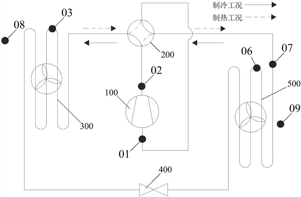 空調(diào)器及其能效計(jì)算方法與流程