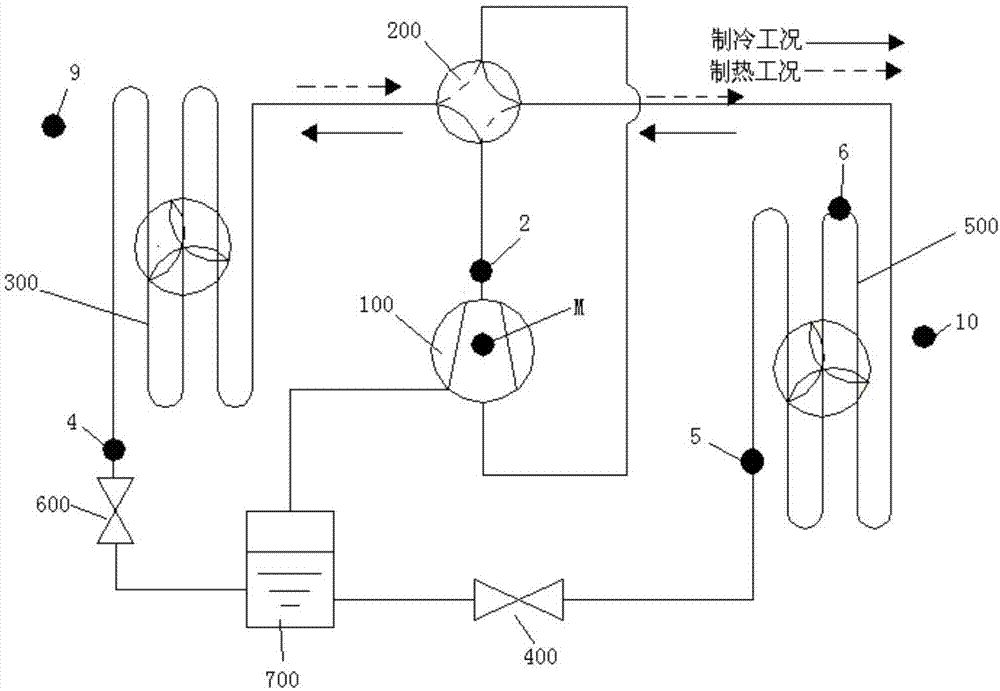 空調(diào)器及其能效計(jì)算方法與流程