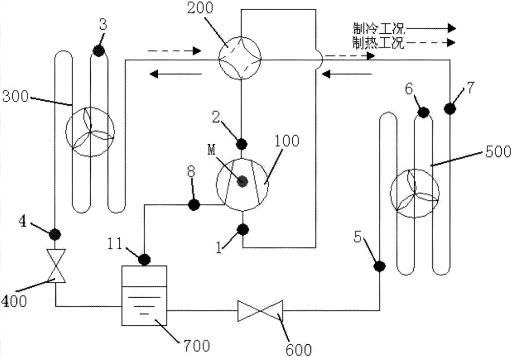 空調(diào)器及其能效計算方法與流程