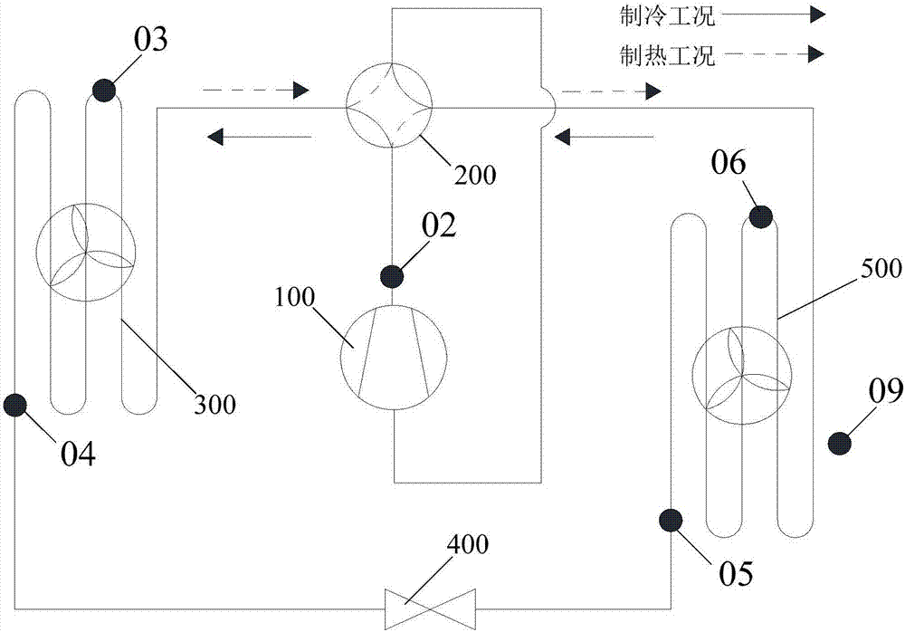 空调器及其能效计算方法与流程