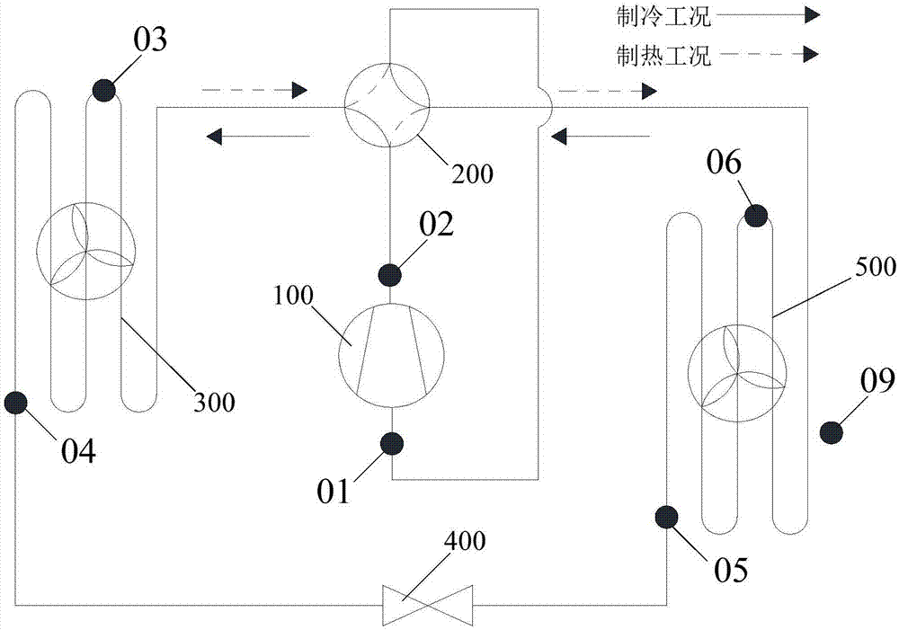 空调器及其能效计算方法与流程