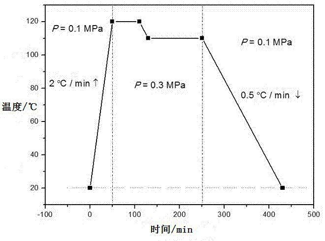 一種防彈用橡膠復(fù)合陶瓷及其制備方法與流程