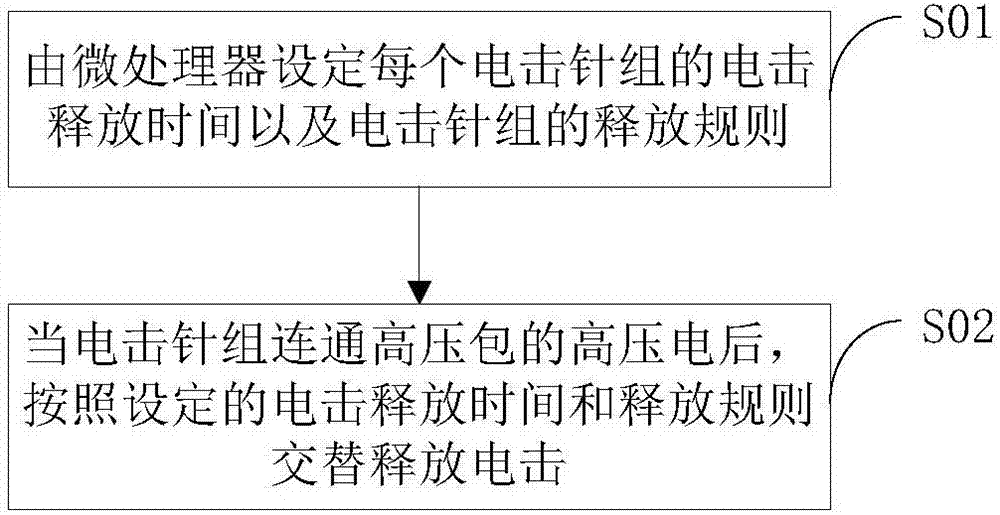 释放电击的装置、方法及电击盾牌与流程