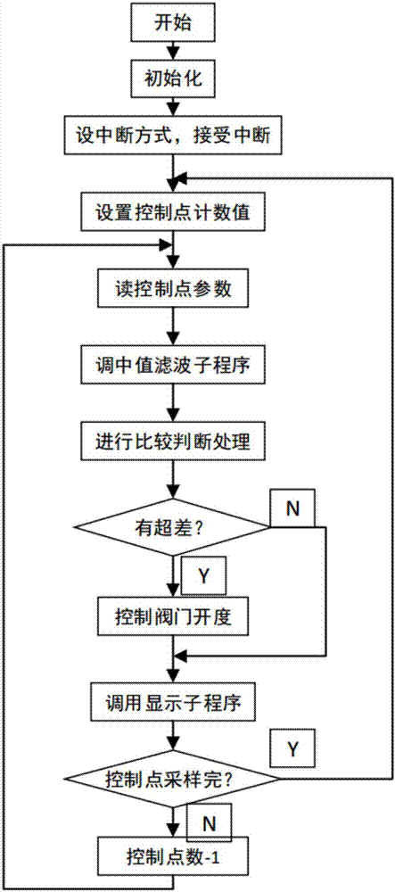 一种蒸馏装置及蒸馏控制方法与流程