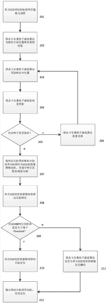 一種基于多源傳感器的礦井移動(dòng)目標(biāo)定位方法與系統(tǒng)與流程