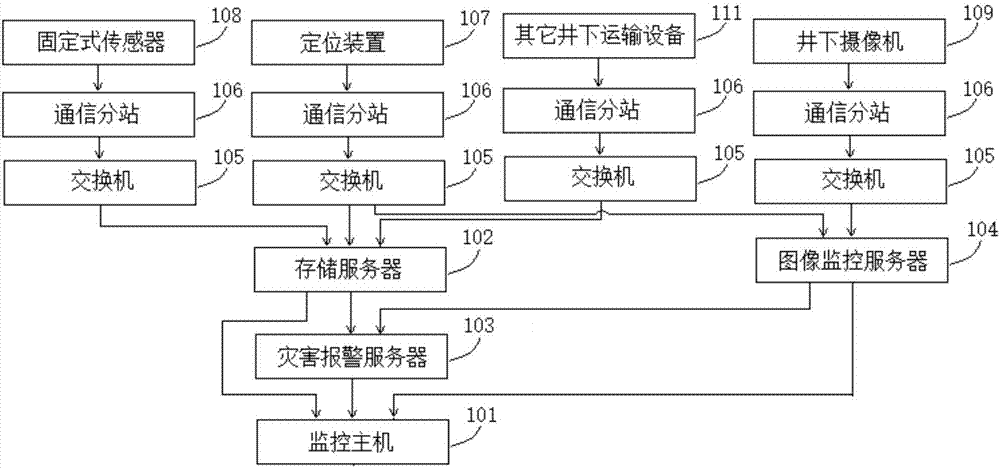 基于人员位置的矿井下灾害报警系统的利记博彩app与工艺