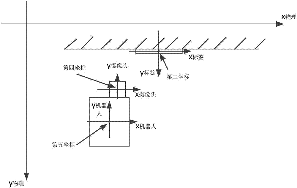 定位方法和裝置與流程