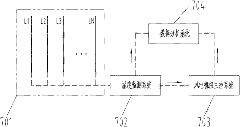 一種風(fēng)力發(fā)電機(jī)組機(jī)艙溫度流場測(cè)試設(shè)備及測(cè)試方法與流程