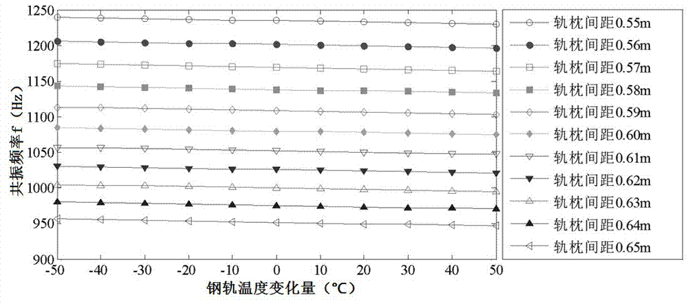 一种基于钢轨竖向振动特性检测钢轨纵向力的方法与流程