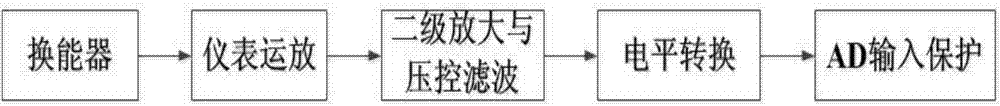 一种基于多传感器的超声波气密性检测系统及方法与流程