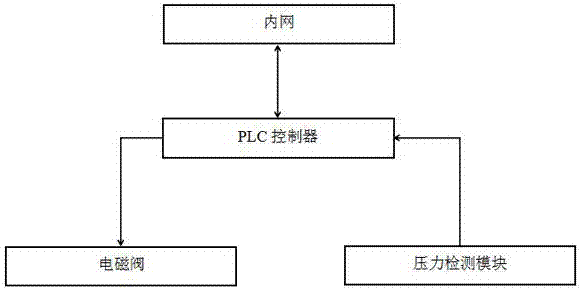 一種基于上位機(jī)的多設(shè)備防水檢測(cè)控制系統(tǒng)的制作方法與工藝