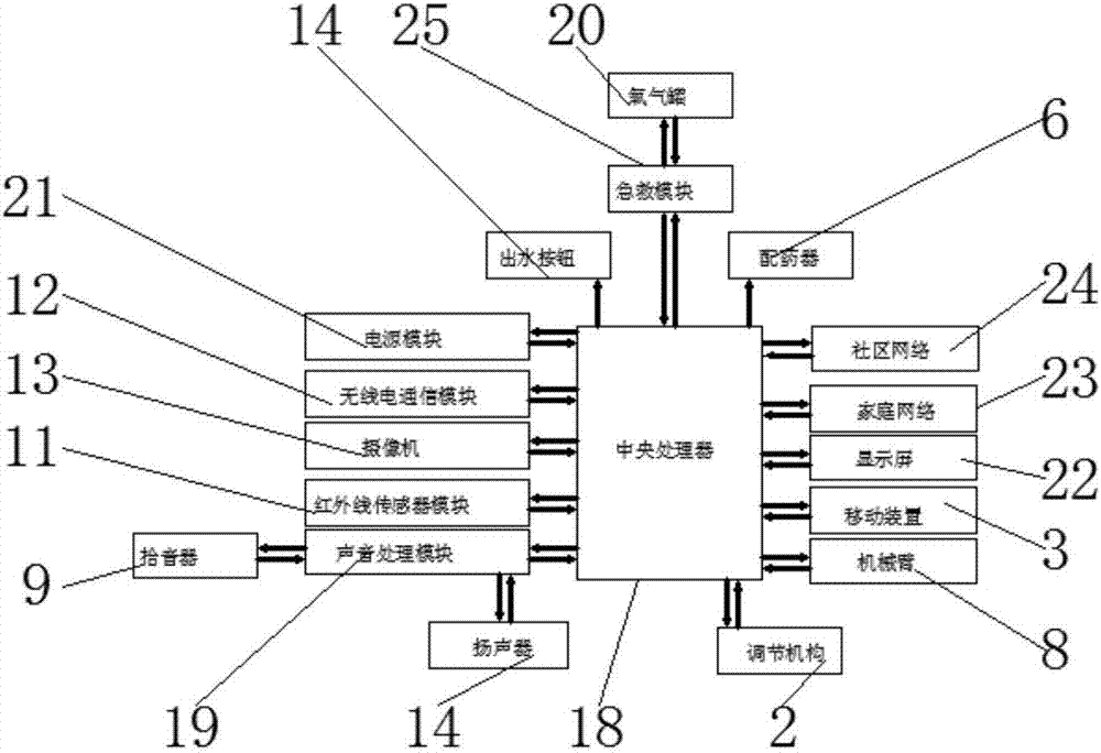 家居護理機器人的制作方法與工藝