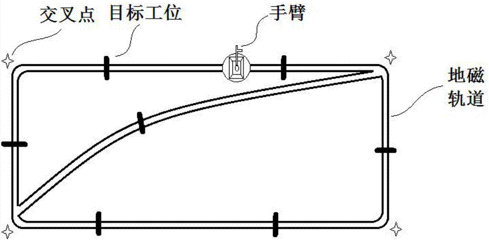 一種物料運(yùn)輸機(jī)器人自動(dòng)搬運(yùn)控制系統(tǒng)的制作方法與工藝