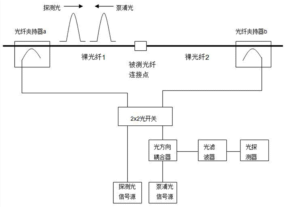 一種光纖連接損耗測(cè)量裝置及測(cè)量方法與流程