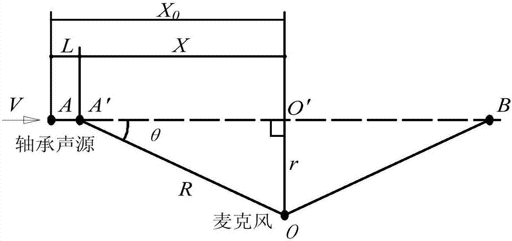 一種用于列車軸承軌邊聲學(xué)故障檢測的聲源分離方法與流程