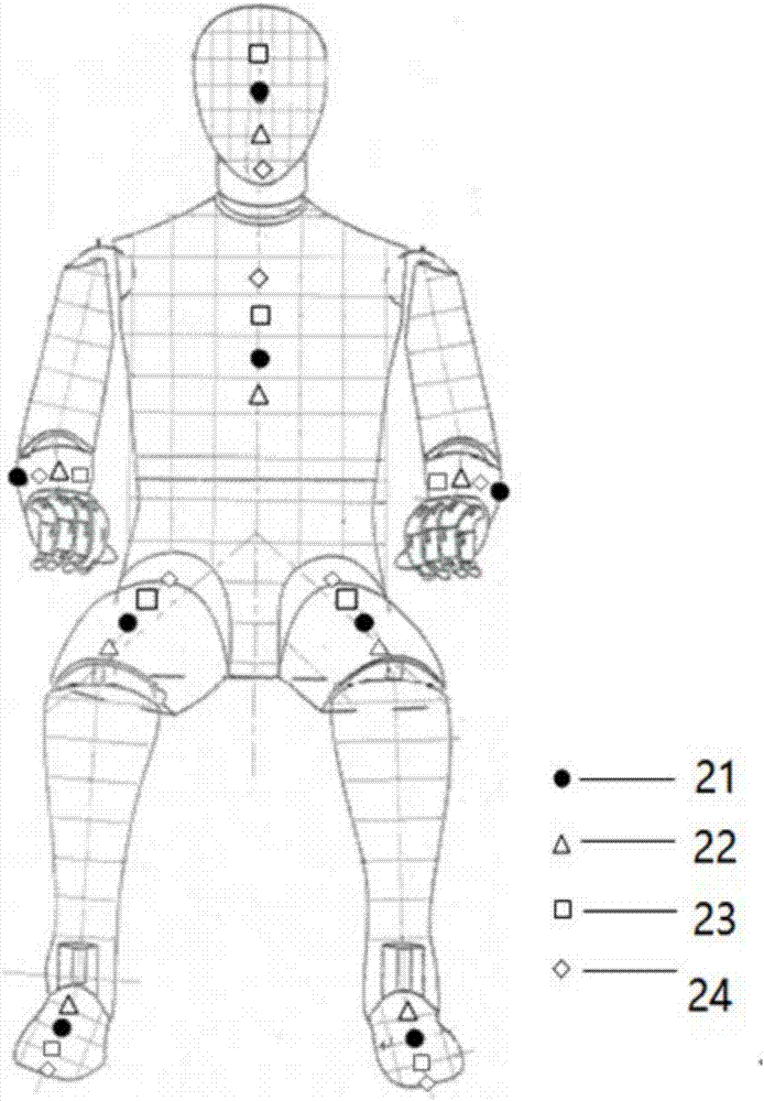 汽车空调热舒适性测试假人的制作方法与工艺