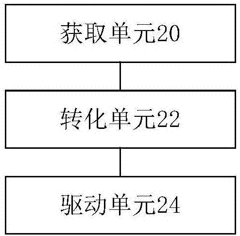 空調(diào)測試方法、裝置、系統(tǒng)及處理器、存儲介質(zhì)與流程