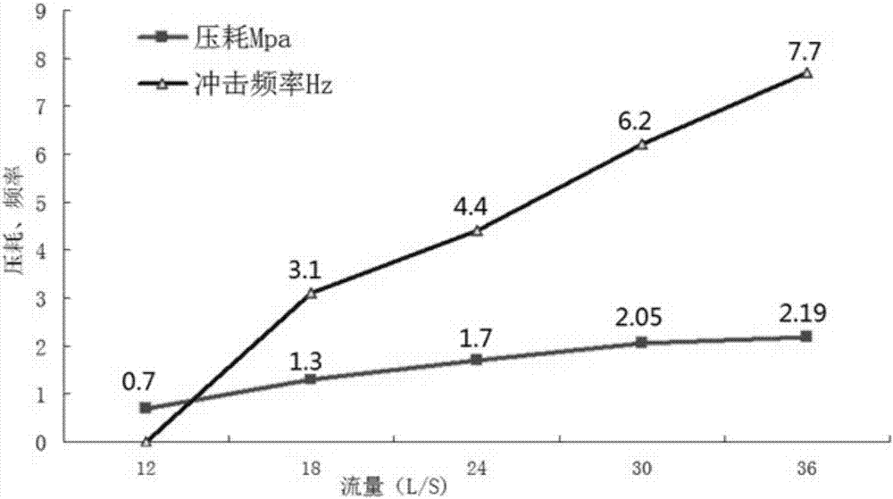 鉆井工具的性能測試系統(tǒng)的制作方法與工藝